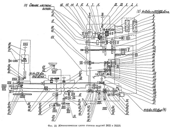 2622, 2622А Схема кінематична схема горизонтально-розточувального верстата